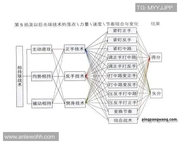 南京乒乓球队整体压制打法的深度分析与战术探讨