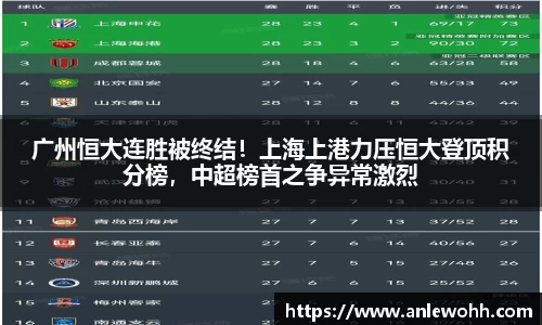 广州恒大连胜被终结！上海上港力压恒大登顶积分榜，中超榜首之争异常激烈