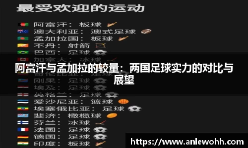 阿富汗与孟加拉的较量：两国足球实力的对比与展望